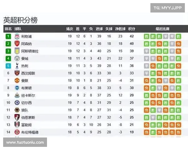 英超球队赛程